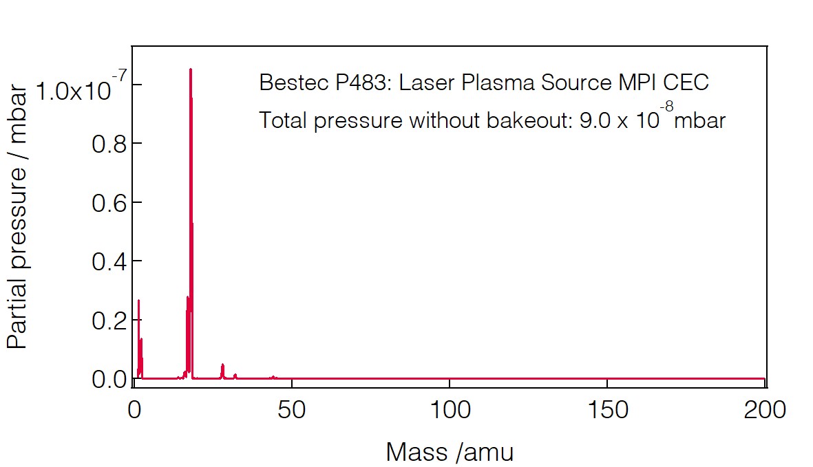 P483 Laser plasma source Bestec GmbH